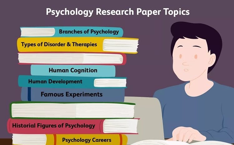 dissertation topics on cognitive psychology